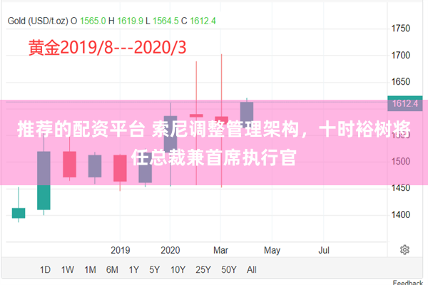 推荐的配资平台 索尼调整管理架构，十时裕树将任总裁兼首席执行官